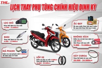 COMBO PHỤ TÙNG TOÀN DIỆN – CHĂM XE CHUẨN THÔNG MINH!