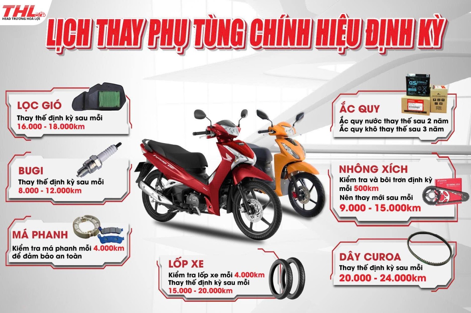 COMBO PHỤ TÙNG TOÀN DIỆN – CHĂM XE CHUẨN THÔNG MINH!